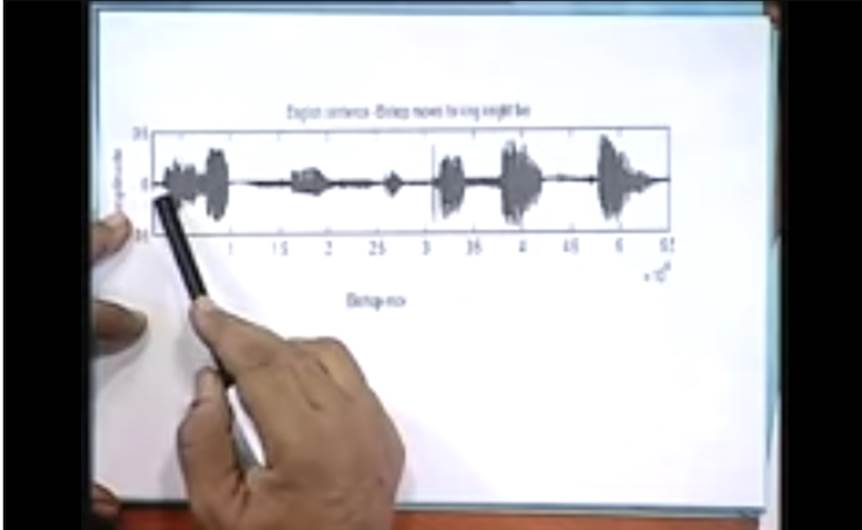 http://study.aisectonline.com/images/Lec-1 Discrete Time Signal and System.jpg